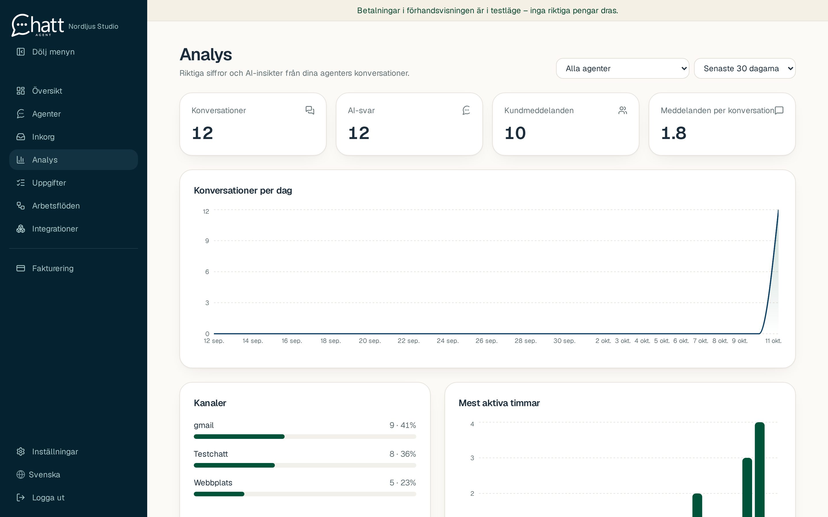 Insights that grow your business